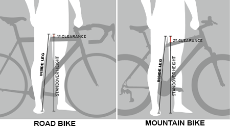 road bike measurements for height