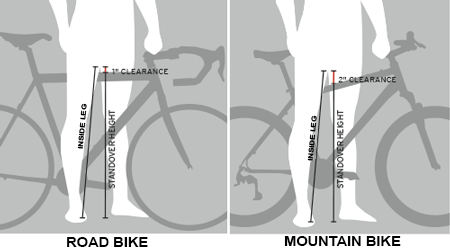 how to measure bike inseam