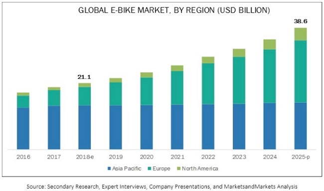 global e bikes