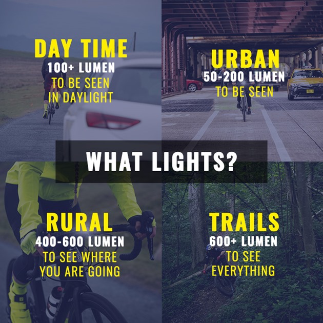 Bike Lights - How many Lumens do you need?