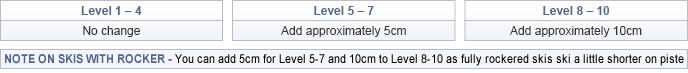 Adjusting ski length for rocker