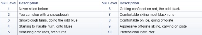 Ski Length chart - adjusting for ability