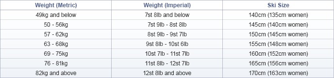 Ski Length Sizing Chart - Based on your Weight